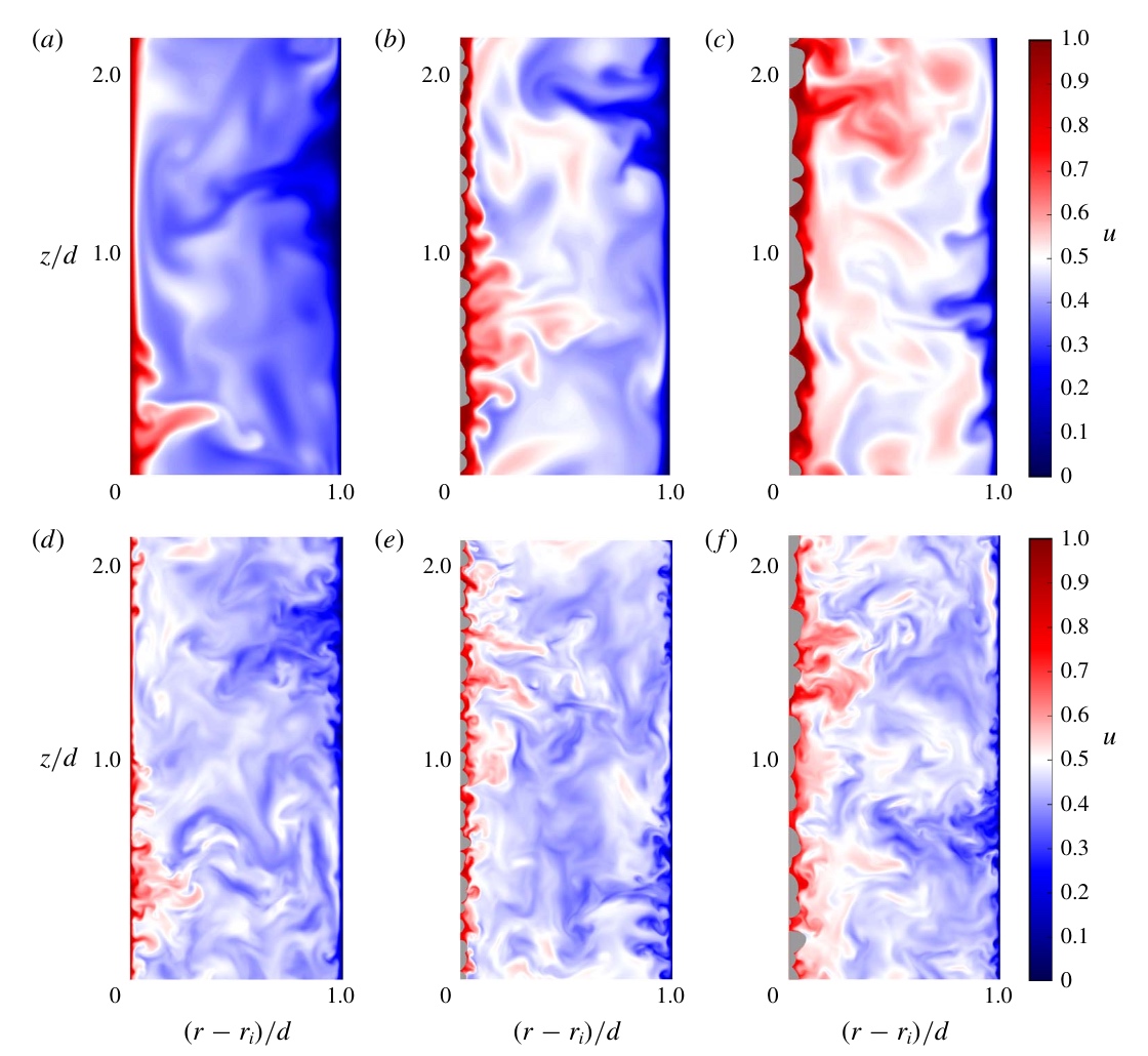 Instantaneous azimuthal velocity fields for smooth and increasingly rough inner cylinders in classical and ultimate Taylor-Couette turbulence