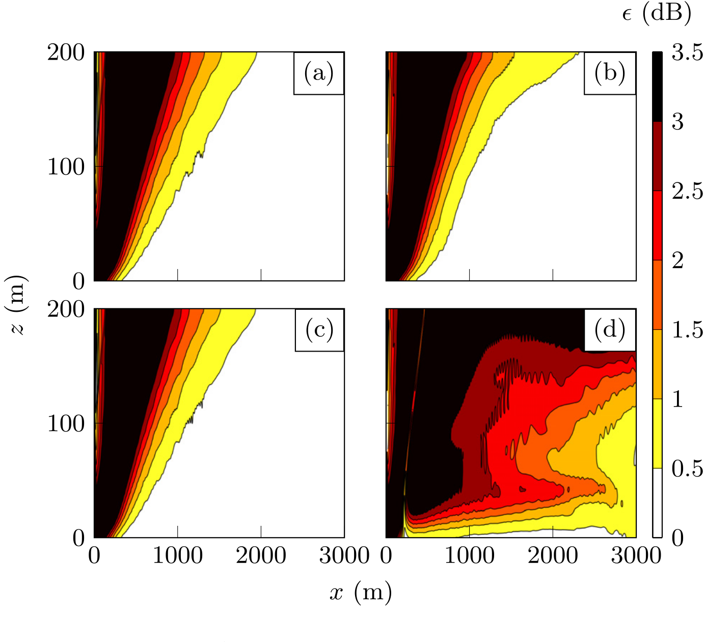 Level difference between two sound propagation solvers mapped over four cases