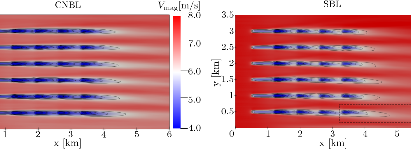 Hub-height velocity behind a wind farm in neutral and stable boundary layers