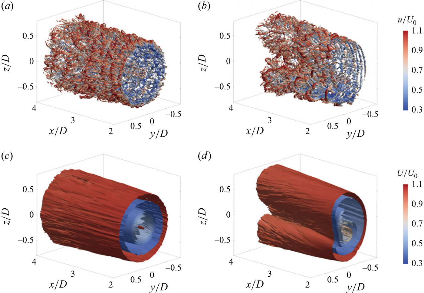 Vorticity iso-surfaces in the wake of an unyawed and a yawed wind turbine