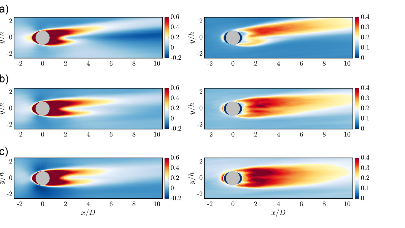 Velocity deficit and turbulence intensity behind a three-dimensional hill under three atmospheric stabilities