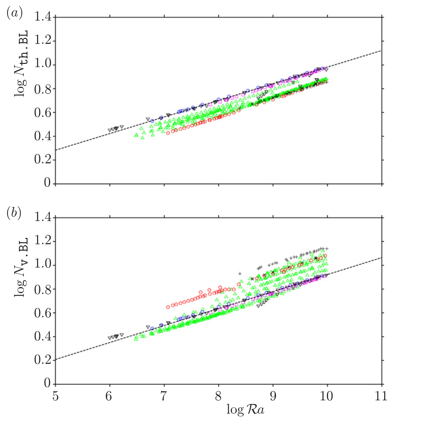 Minimum boundary layer node count against Rayleigh number for thermal and viscous layers