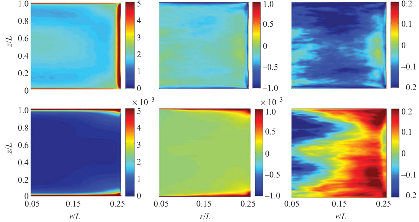Kinetic and thermal dissipation fields and their difference between two grid resolutions