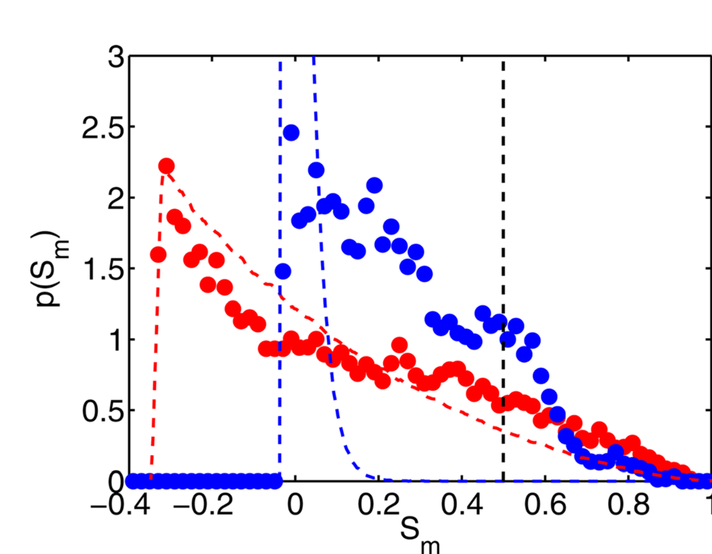 Probability distributions of relative large-scale circulation strength for two aspect ratios