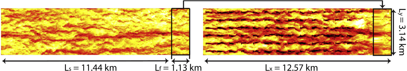 Precursor and wind farm simulation domains side by side with the inflow transfer between them