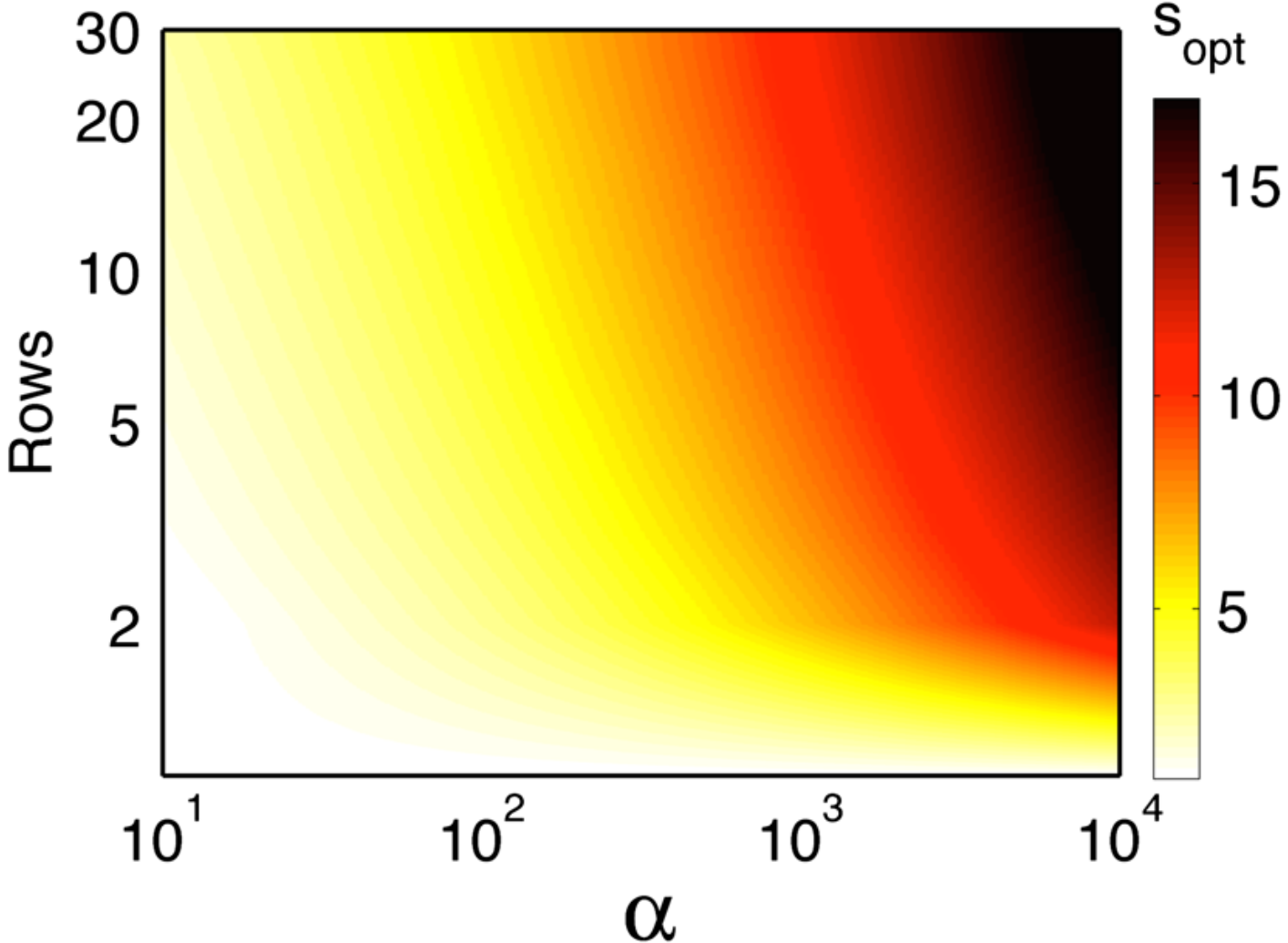 Optimal turbine spacing against cost parameter and number of rows