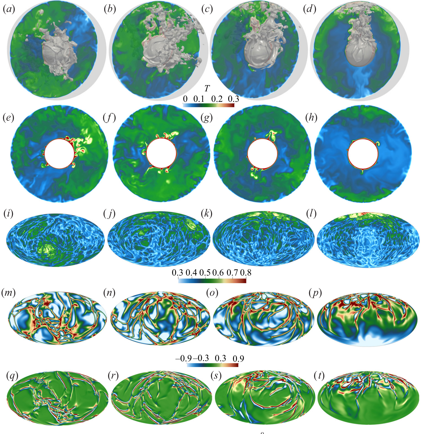 Temperature fields in a spherical shell at four gravity-centre offsets