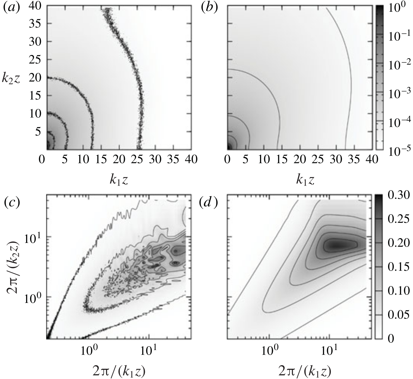 Simulated and modelled spatio-temporal spectra in two representations