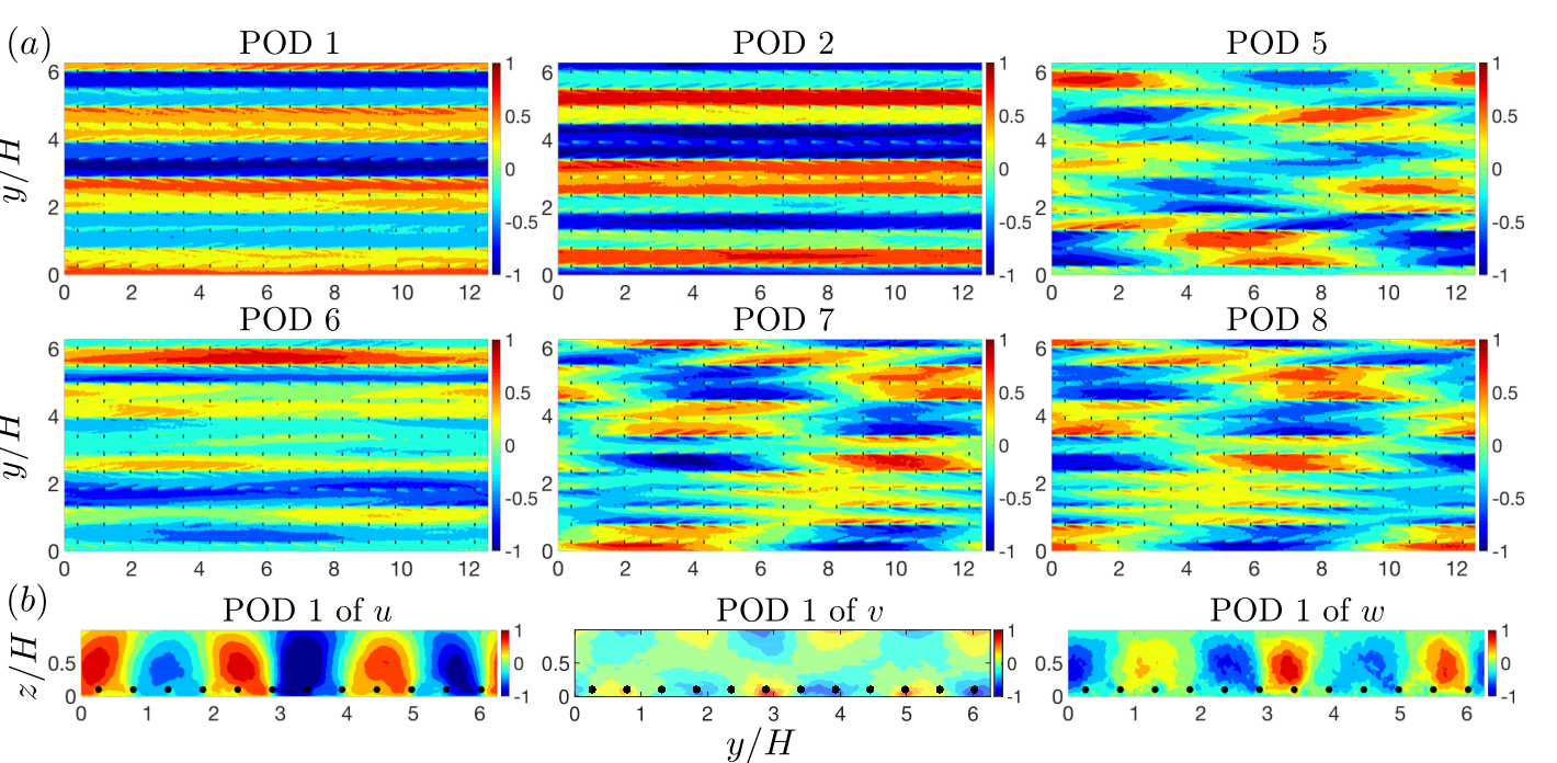 Leading proper orthogonal decomposition modes of an aligned wind farm