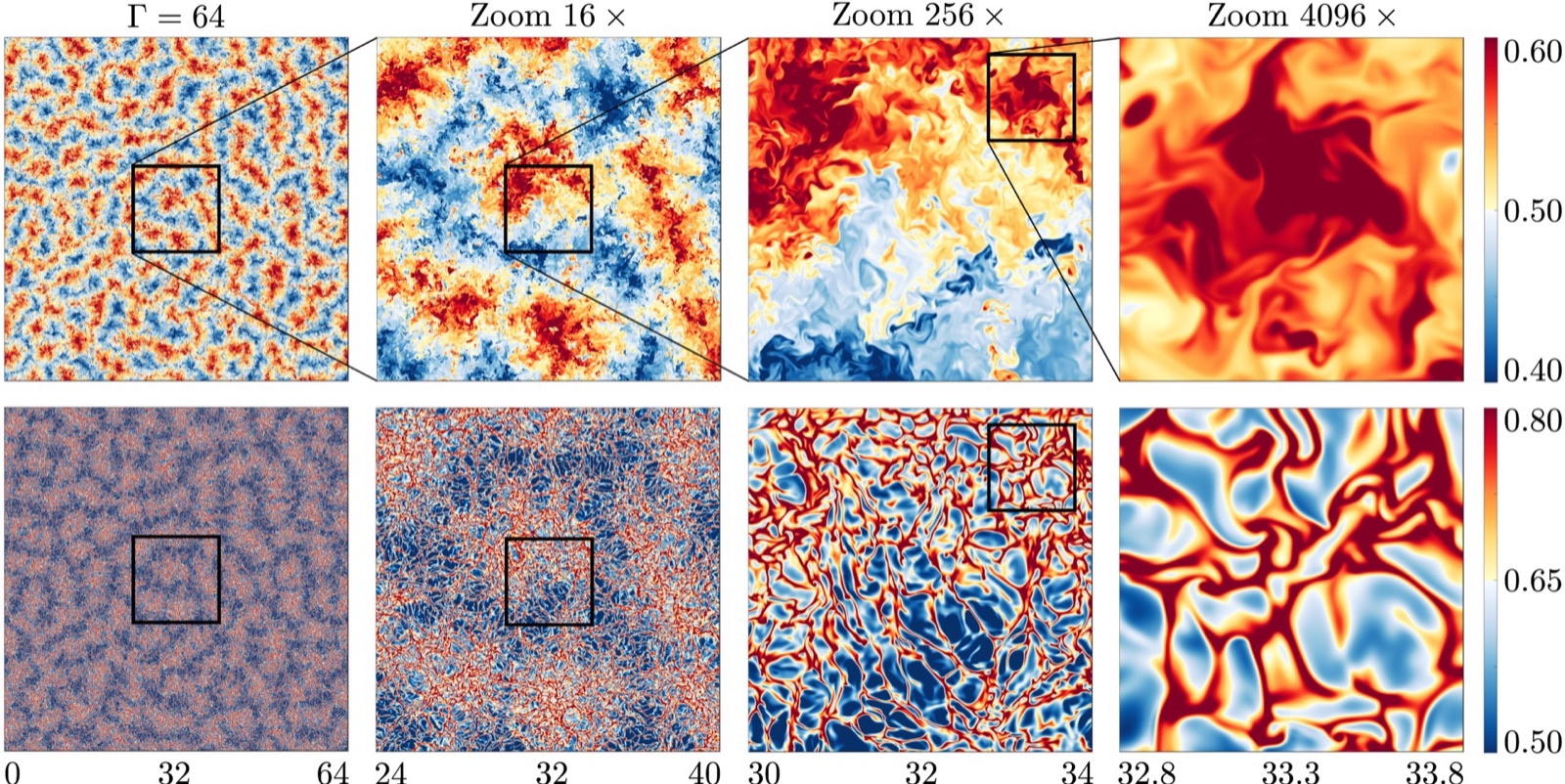Temperature field snapshots showing thermal superstructures and plumes in a wide Rayleigh-Bénard convection domain