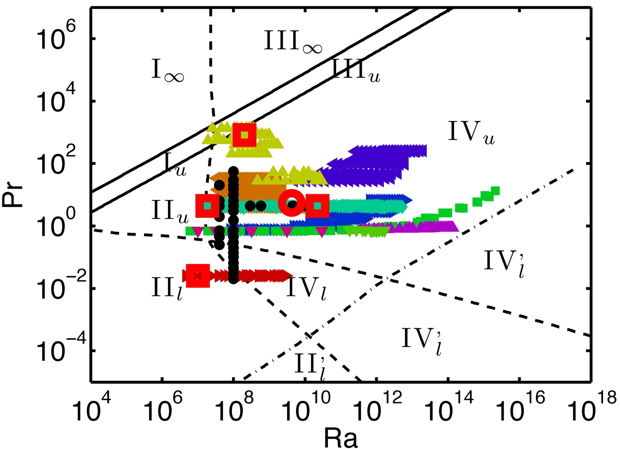 Phase diagram in the Rayleigh number-Prandtl number plane showing turbulent convection regimes